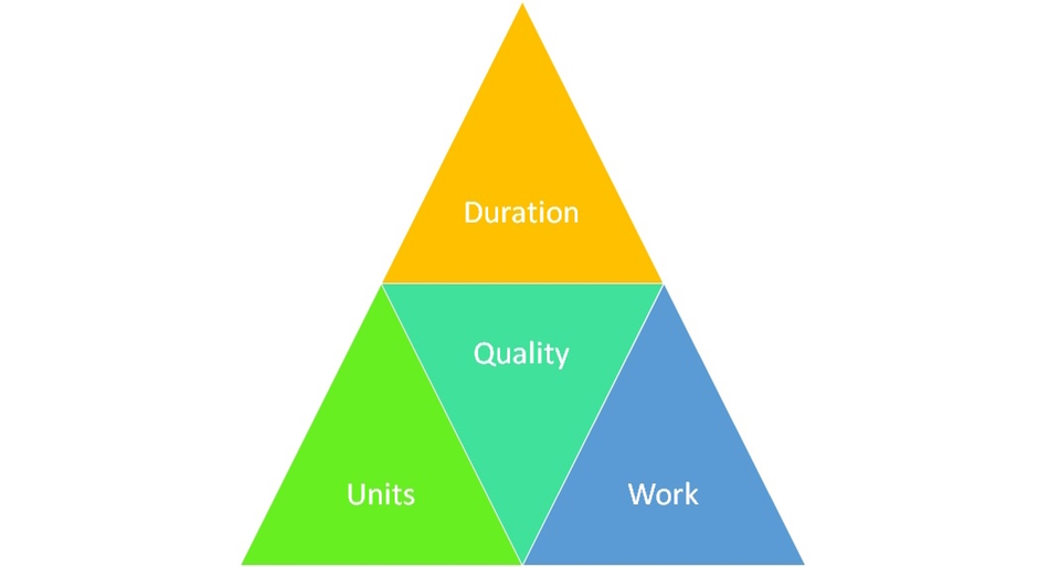Task type in MS Project Pro