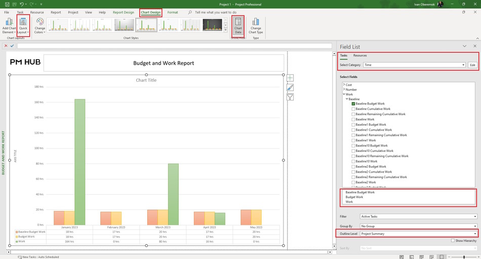 Creating a budget and work report on the period in MS Project Pro
