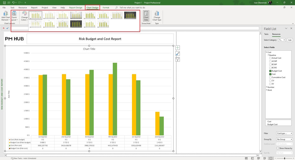 Steps to customize the chart data