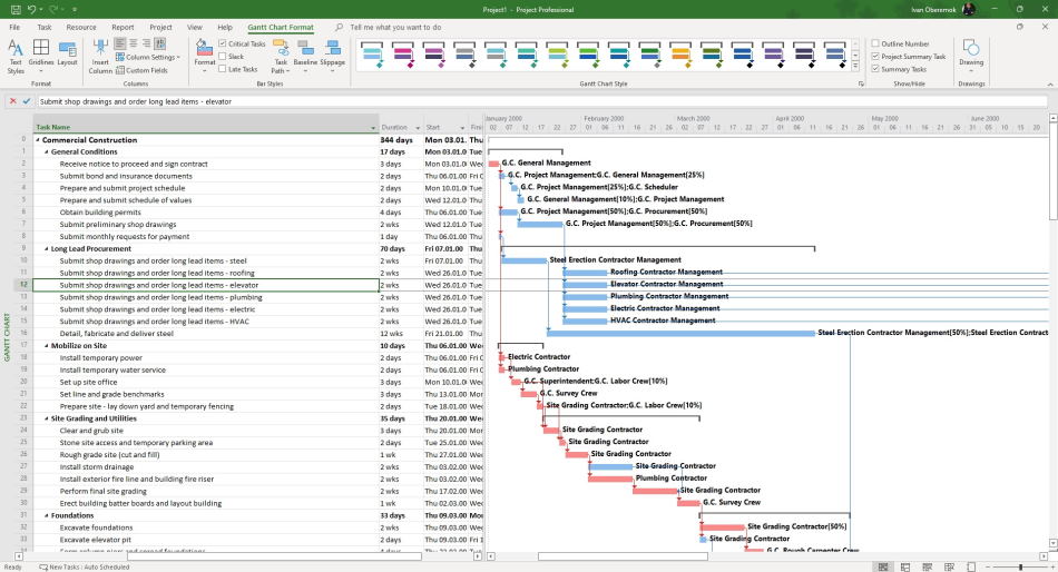 Technological schedule of the project in MS Project Pro