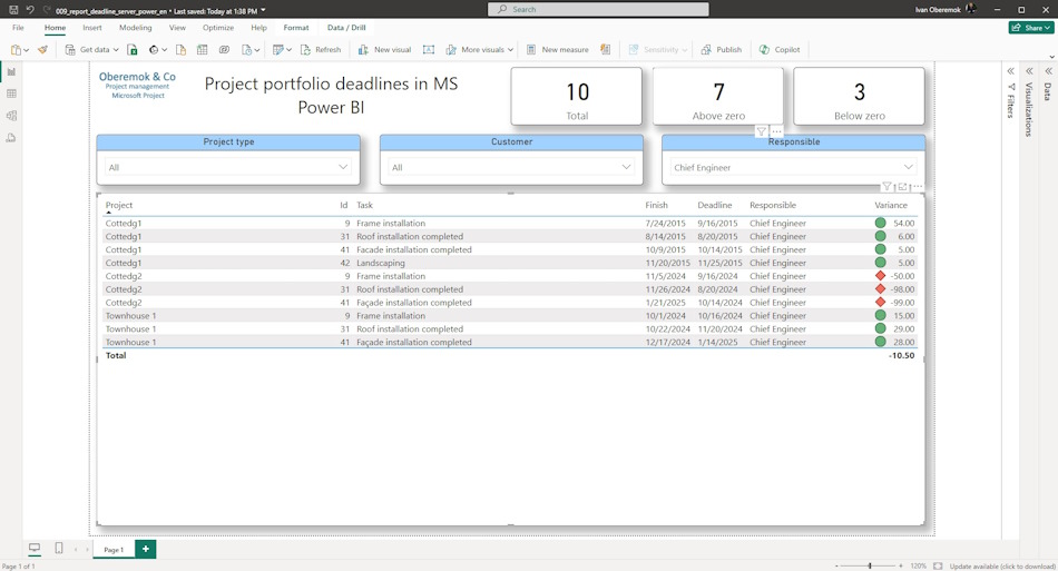Portfolio deadlines report in MS Power BI