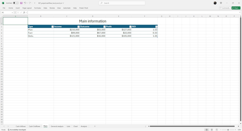 Main information of project cash flow in MS Excel