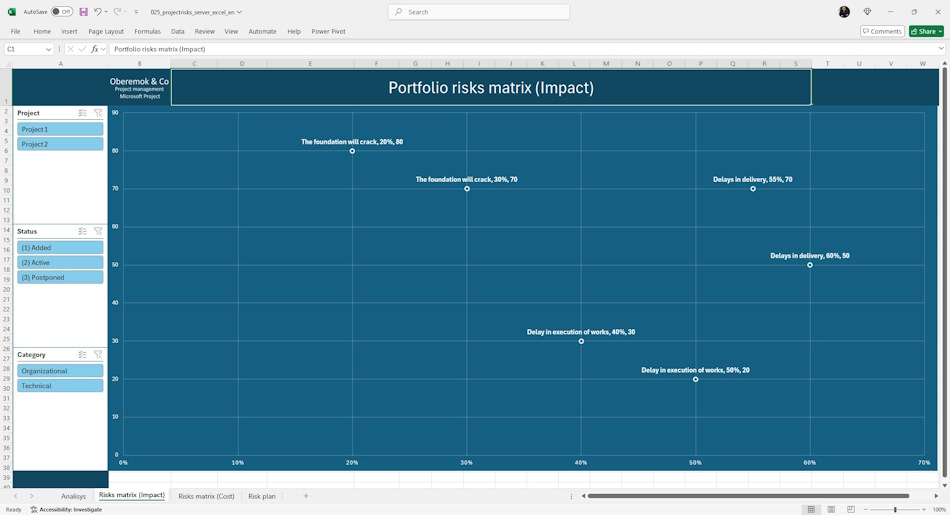 Matкix of  a portfolio risk register in MS Excel