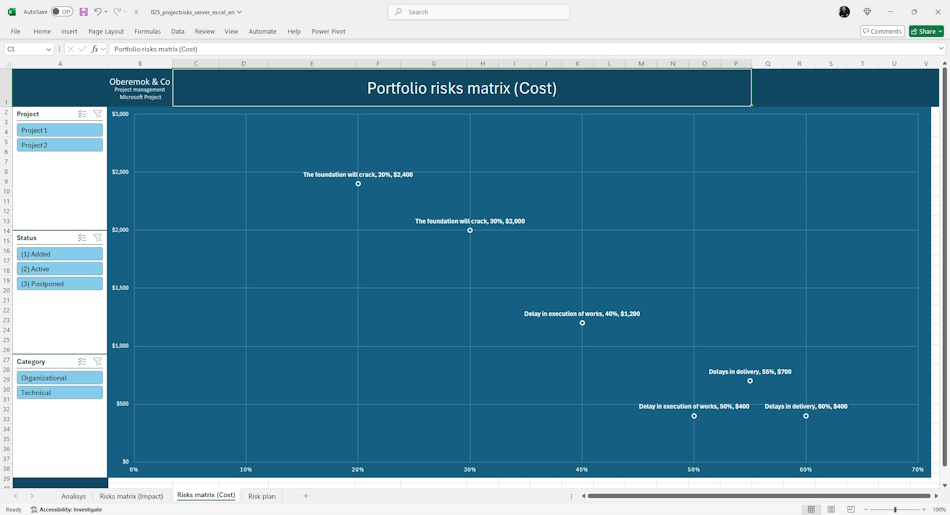 Matкix of a portfolio risk cost in MS Excel