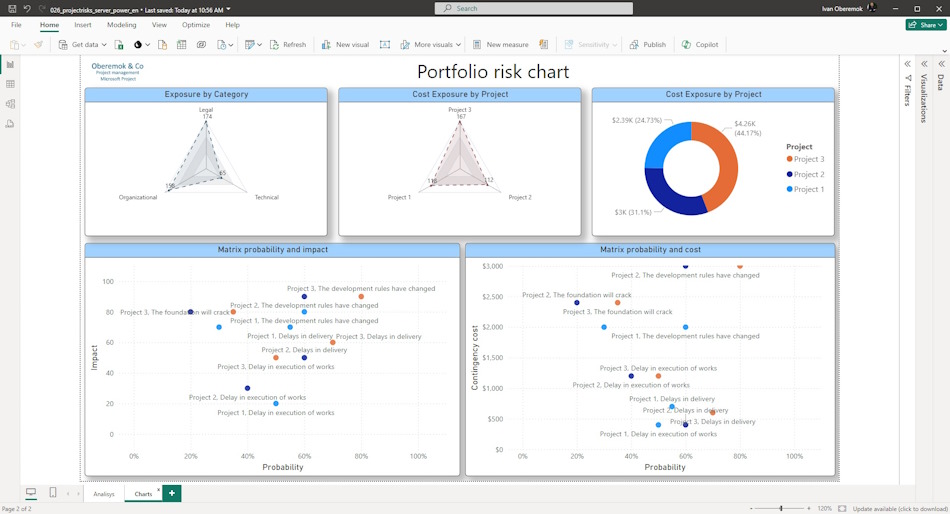 Matкix of  a portfolio risk register in MS Power BI