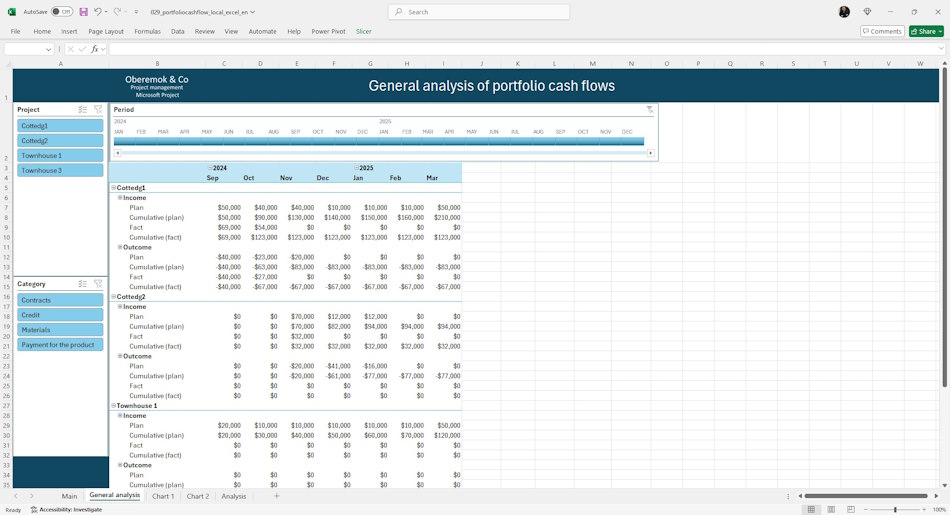 General analysis of portfolio cash flow from MS Project Server in MS Excel