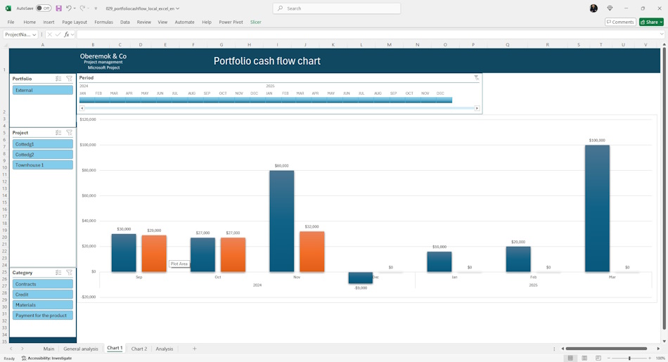 Portfolio cash flow chart from MS Project Server in MS Excel