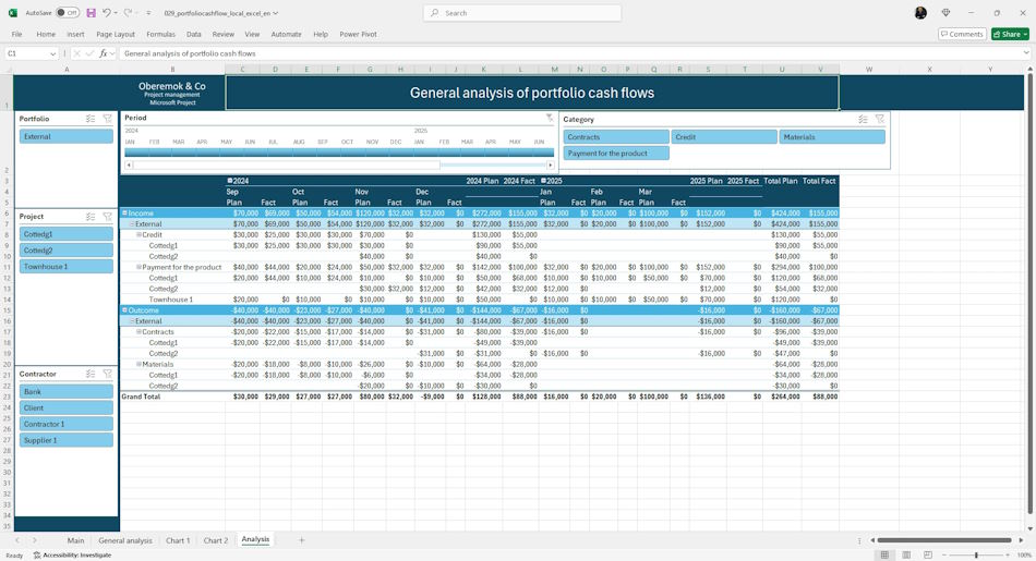 Portfolio cash flow analysis in MS Excel dashbord