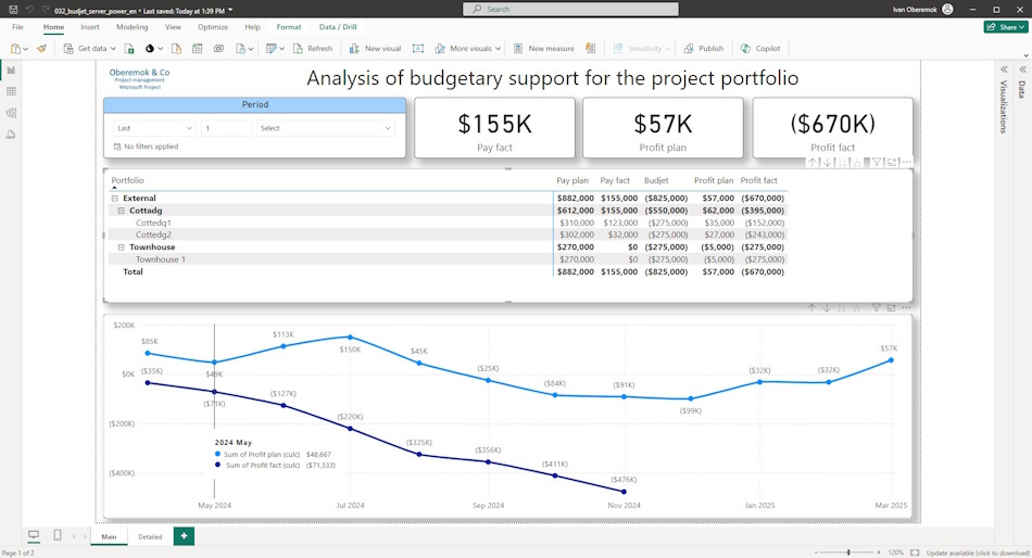 Analysis of funds receipt and budget of the portfolio in server in MS Power BI