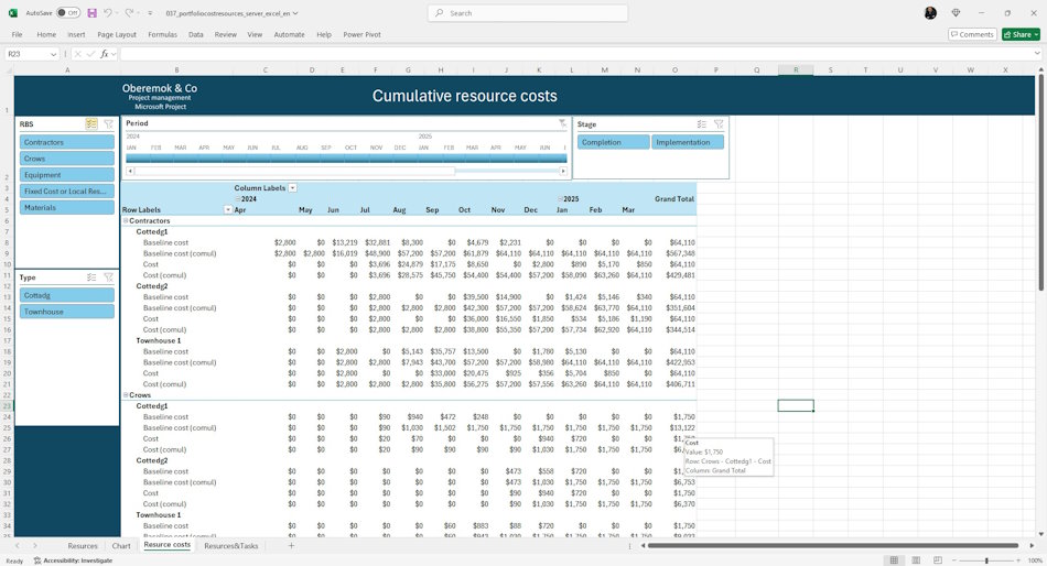 Incremental cost analysis of server project portfolio resources in MS Excel