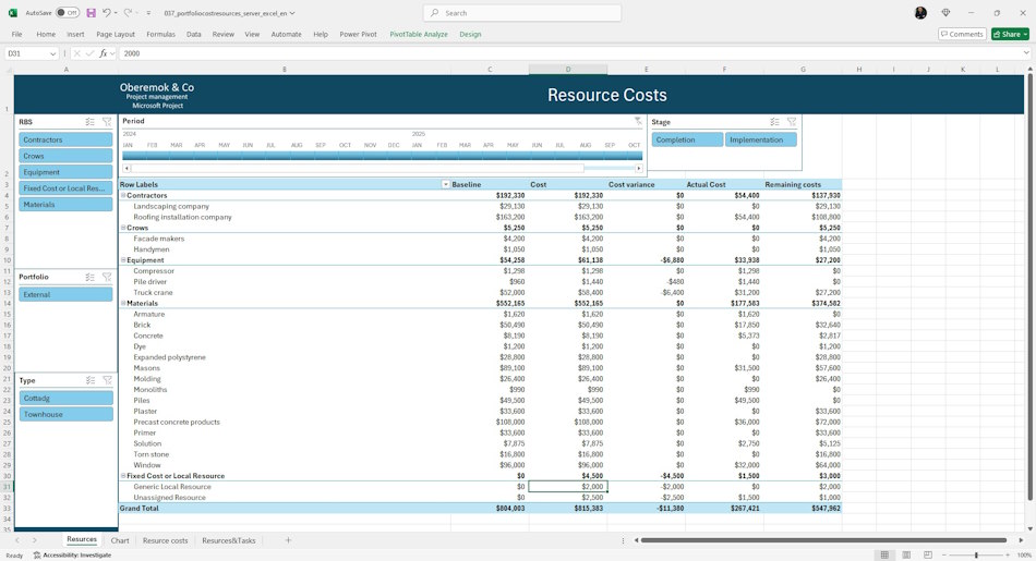 Analyzing total resource costs of the server project portfolio in MS Excel