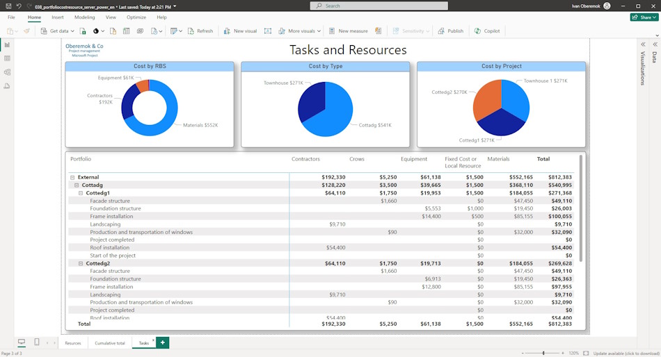 Incremental cost analysis of server project portfolio resources in MS Power BI