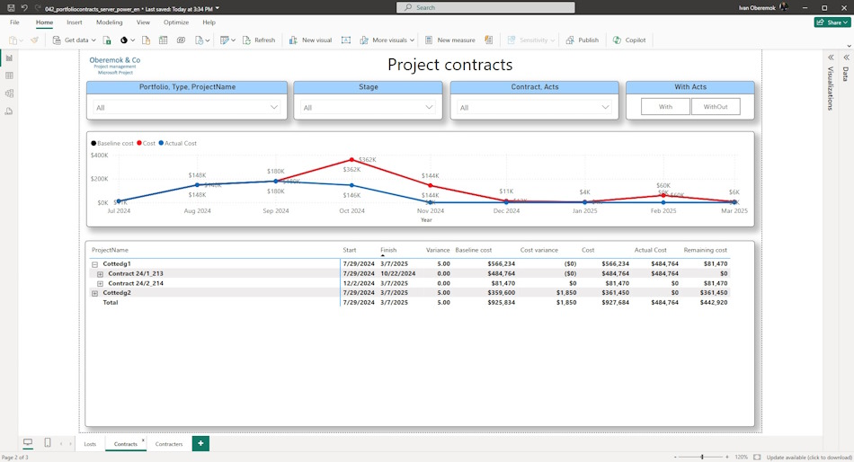 Portfolio contracts in MS Power BI dashboard
