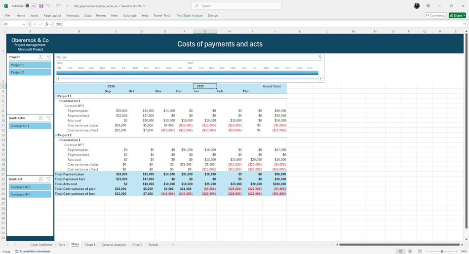 Main information of portfolio cash flow in MS Excel
