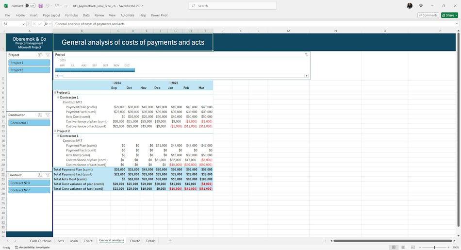 Portfolio cash flow chart in MS Excel