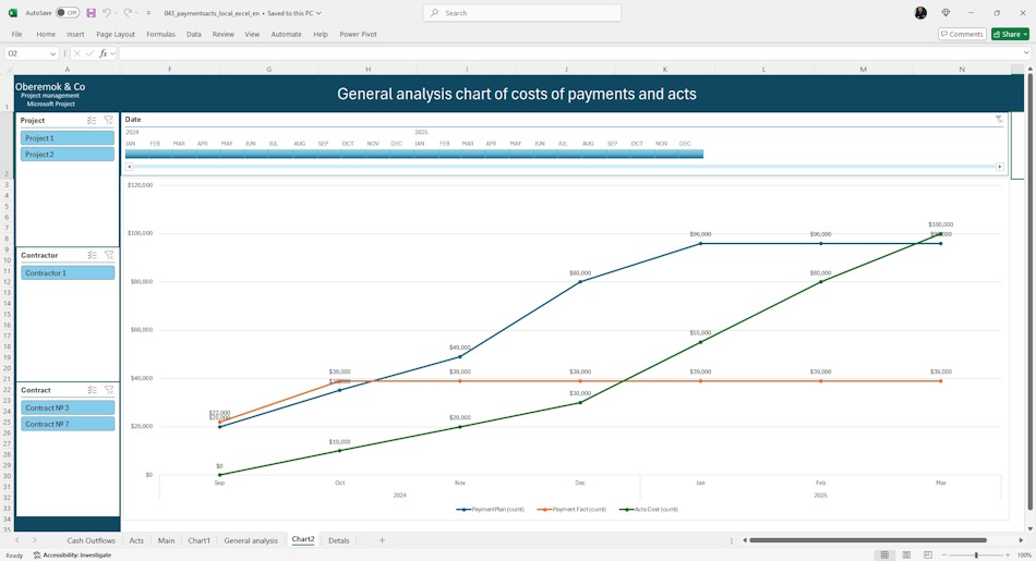 Analysis of portfolio cash flow in MS Excel