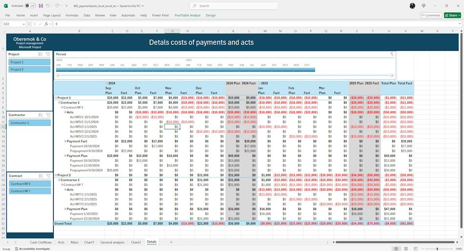 Analysis of portfolio cumulative cash flow in MS Excel