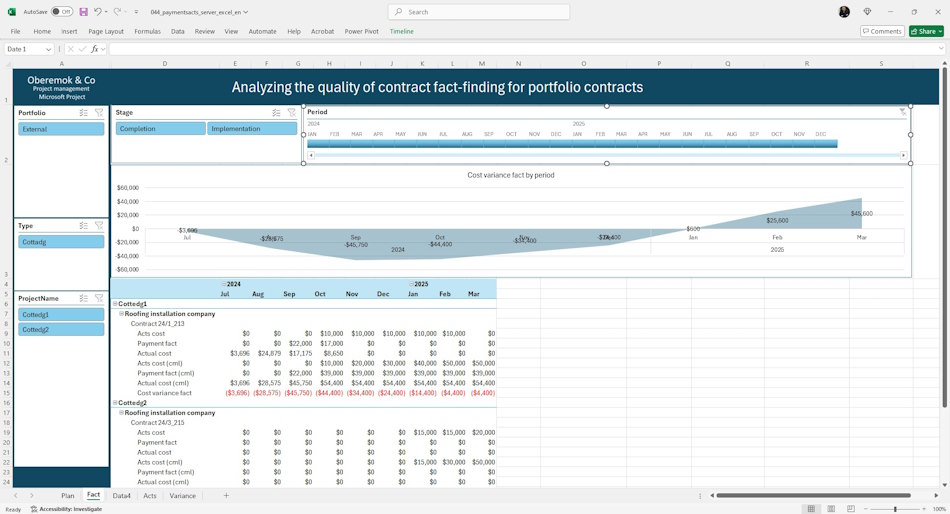 Analysis of actual cost values of contractors' works in the project portfolio&nbsp;in MS Excel