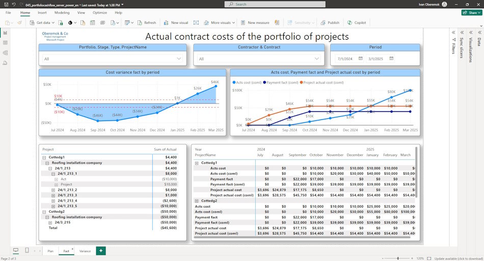 Analysis of actual cost values of contractors' works in the project portfolio&nbsp;in MS Power BI