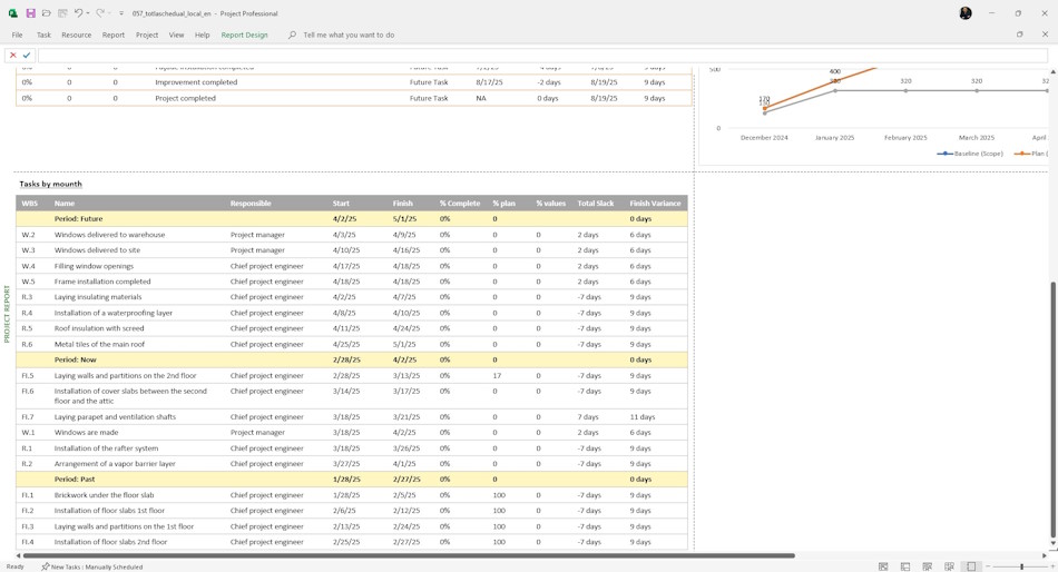 Customize the project duration and scope report in MS Project Pro