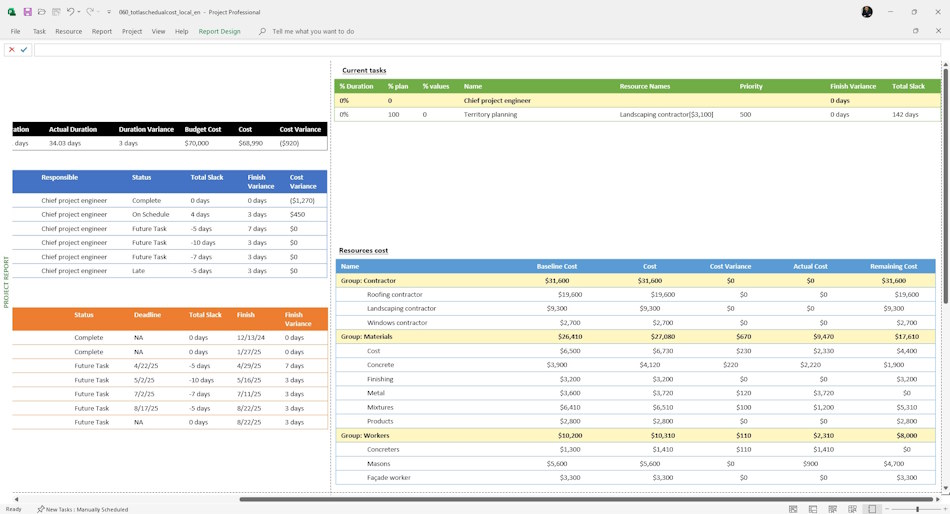 Customize the project duration and cost report in MS Project Pro