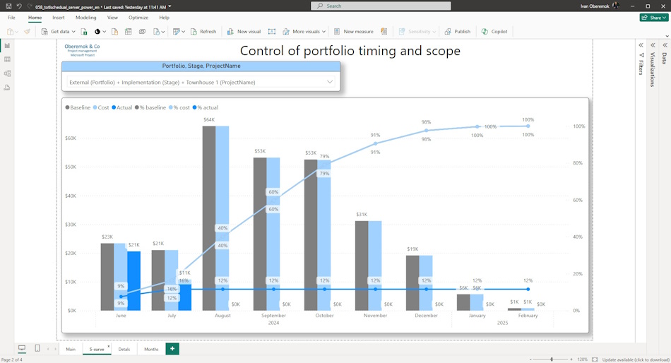 S-curve of projects