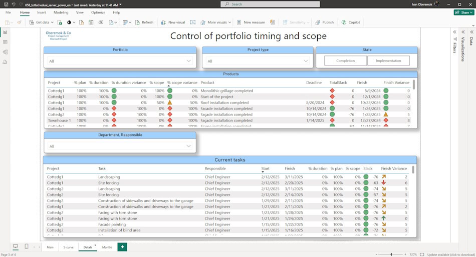 Project results and current project tasks