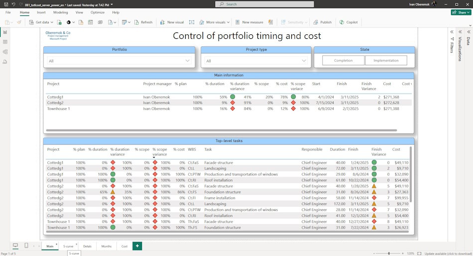 Control of project portfolio timelines and volumes in dashboard in MS Power BI