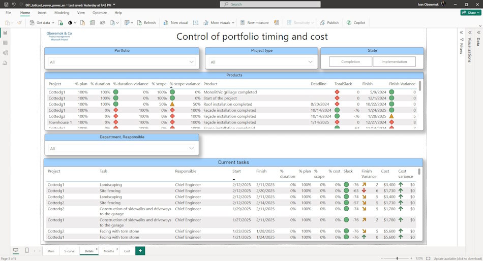 Project results and current project tasks