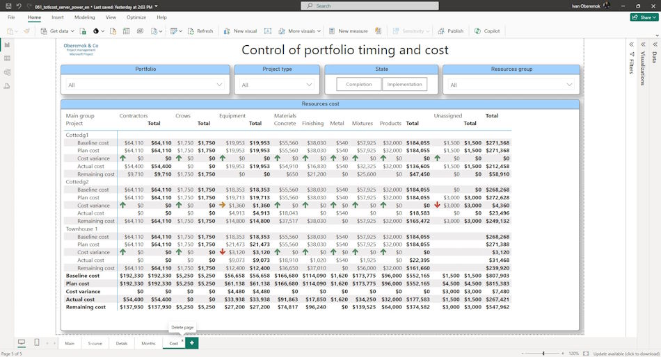 Costs of resource-based projects