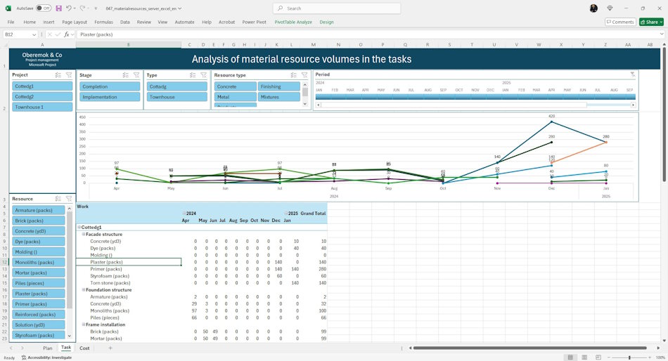 Analysis of the number of material resources in a dashboard in MS Excel