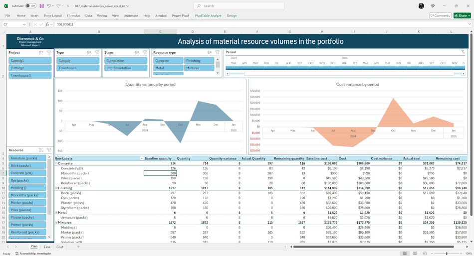 Analysis of material resources of the server project portfolio in MS Excel