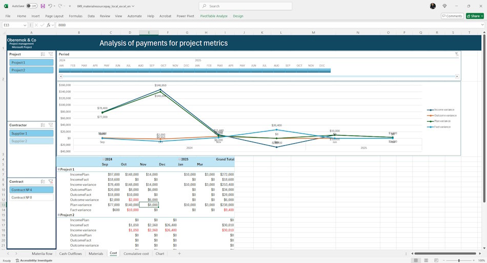 Table of payments and material costs cumulative total in MS Excel