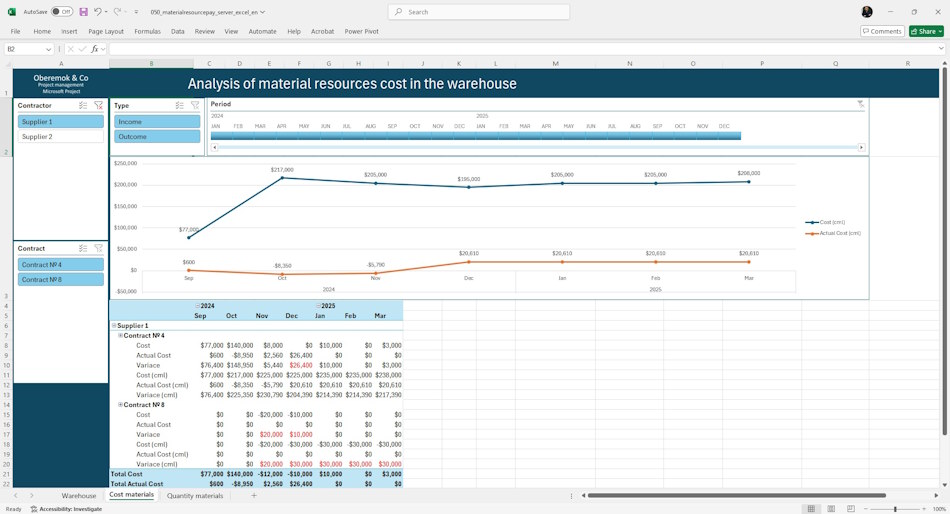 Analysis of material costs in the project portfolio in the dashboard in MS Excel