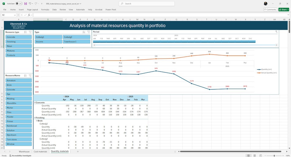 Analyzing the quantity of material in the project portfolio in the dashboard in MS Excel