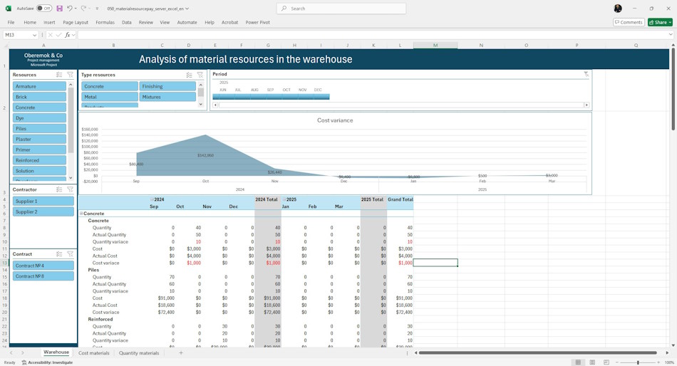 Analyzing the quantity of material resources in the warehouse in the dashboard in MS Excel