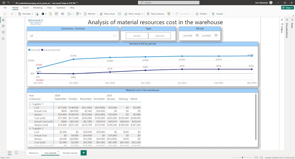 Analysis of material costs in the project portfolio in the warehouse in the dashboard in MS Power BI