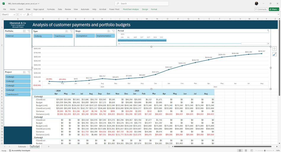 Analysis of deviations between customer costs and project budget