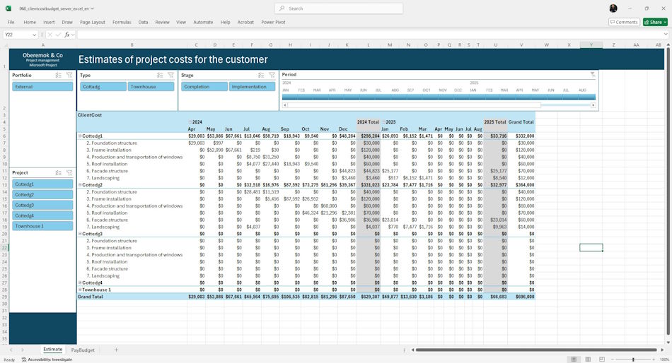 Dashboard “Customer Cost Allocation and Analysis” in MS Excel