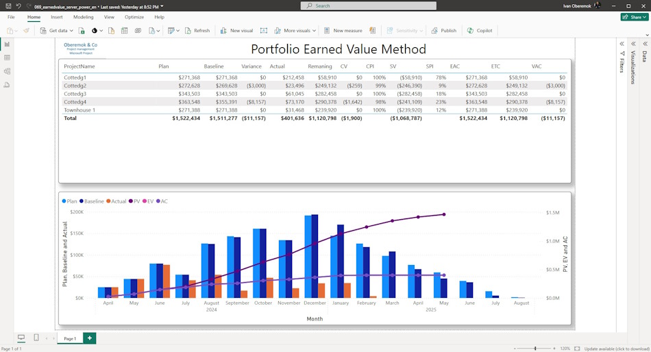 Dashboard “Indicators of mastered project portfolio volume” of the server in MS Power BI
