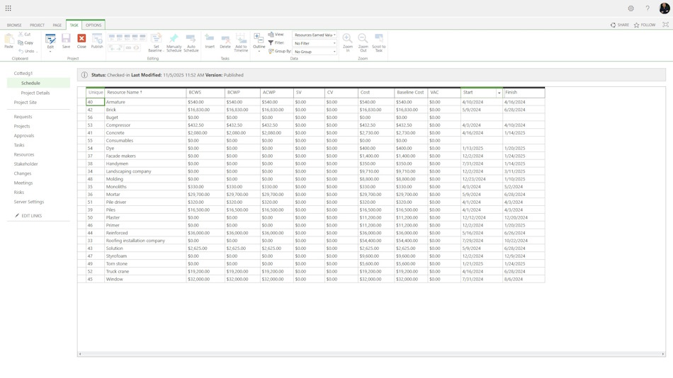 Resources Earned Value method in MS Project Server