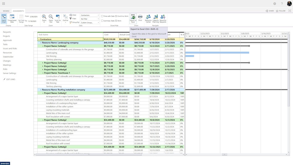 Analysis of portfolio contractors on MS Project Server