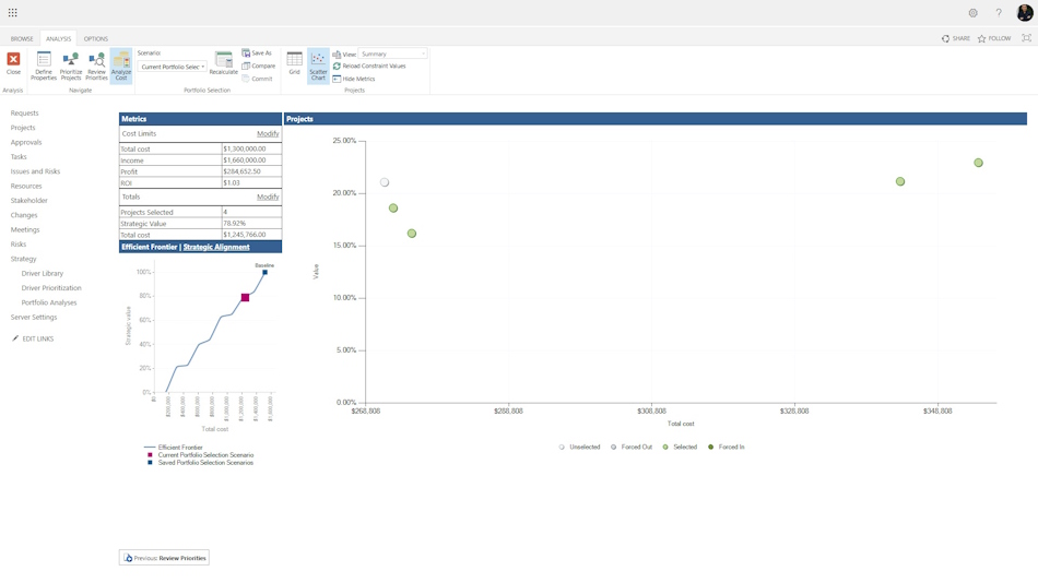 Strategy Cost Analysis in MS Project Server 1