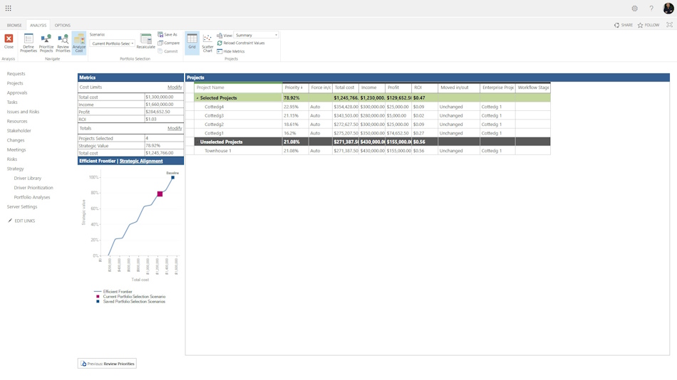 Strategy Cost Analysis in MS Project Server