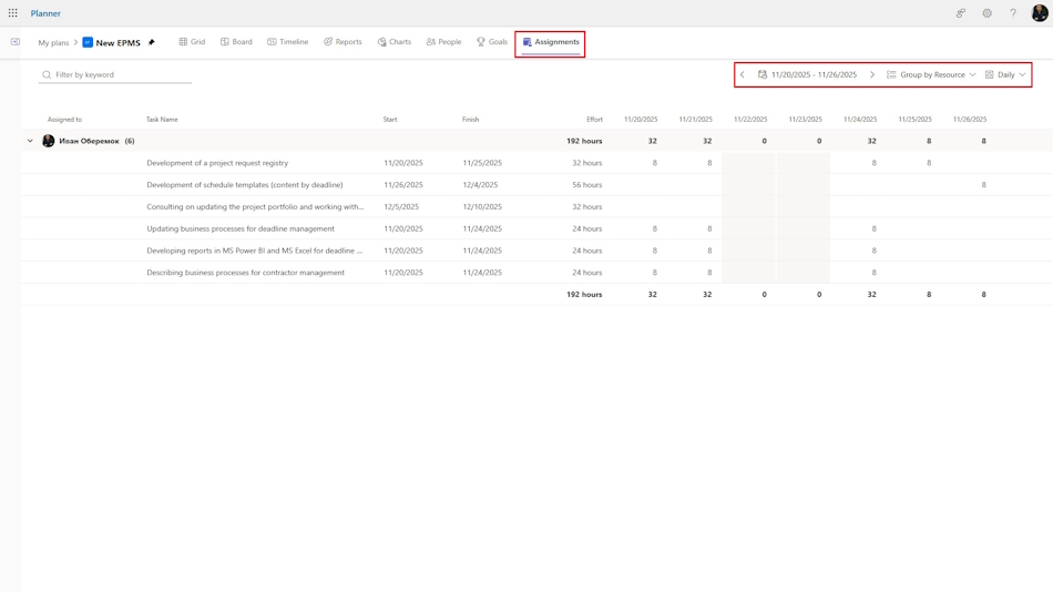 Analysis of project efforts in MS Planner