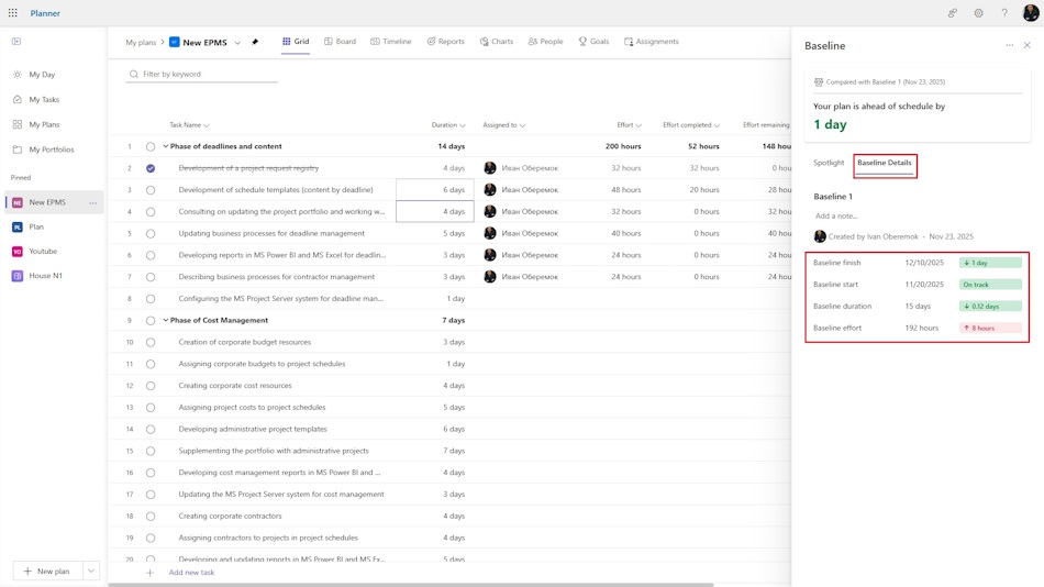 Comparison of deadlines with the baseline plan in MS Planner