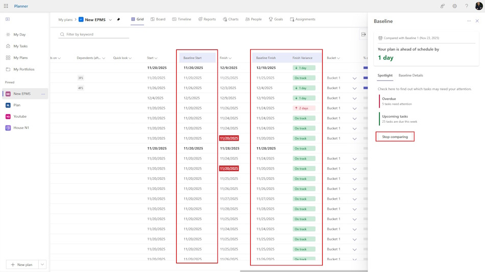 Comparison of deadlines with the baseline plan in MS Planner 1