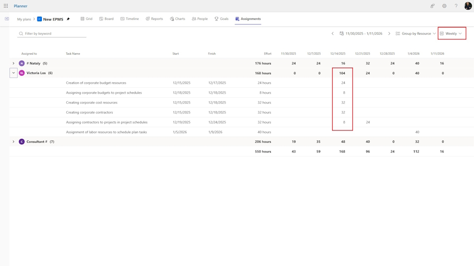 Resource overload in Microsoft Planner1