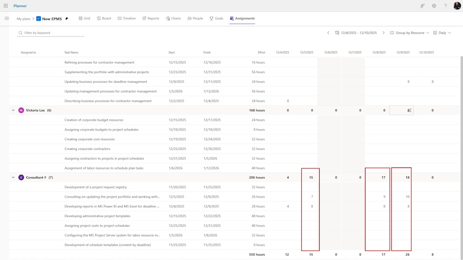 Optimize workload by redistributing effort in MS Planner