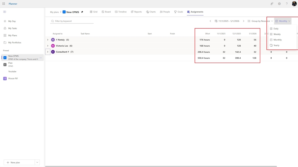 Resource overload in Microsoft Planner